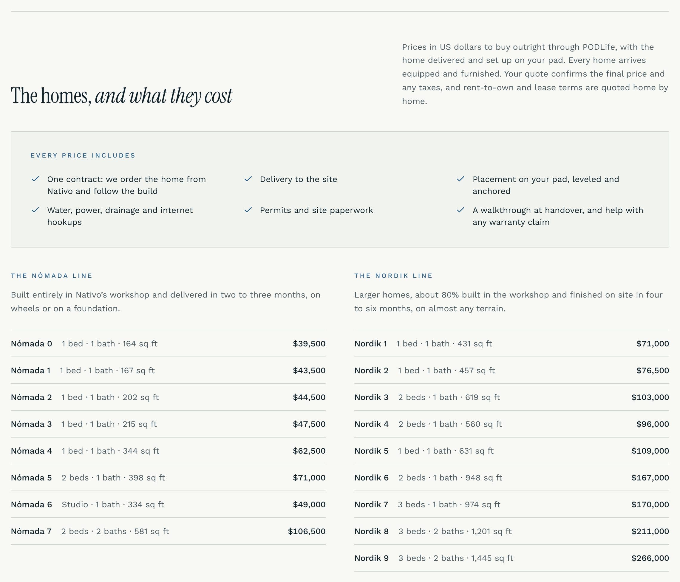 PODLife's Dweller prices: what every price includes, then the Nómada and Nordik lines of Nativo homes with beds, baths, square feet and prices from $39,500 to $266,000